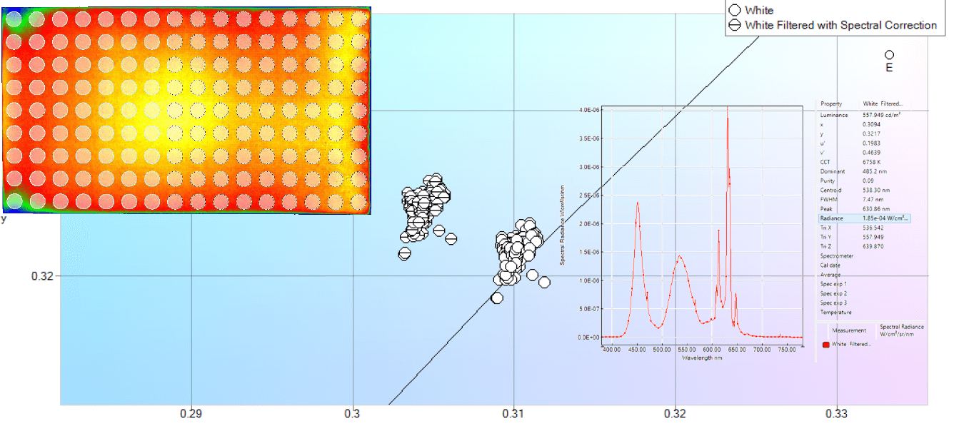 Westboro社製2次元色彩輝度計の分光器オプションの使用例05