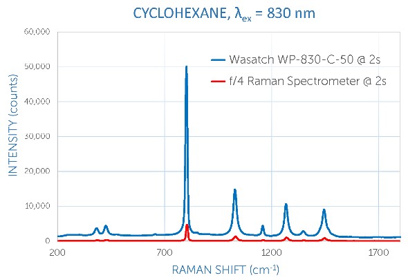 Wasatch Photonics社製光源一体・高感度・小型ラマン分光器に関する最新技術情報03