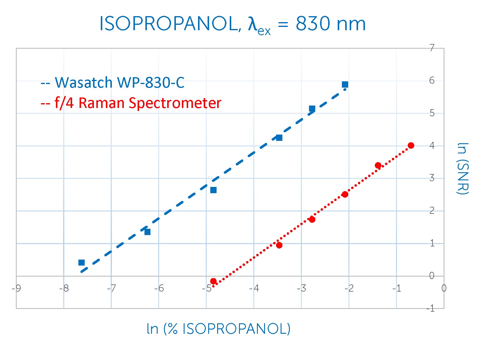 Wasatch Photonics社製光源一体・高感度・小型ラマン分光器に関する最新技術情報04