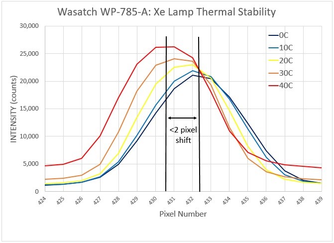Wasatch Photonics社製光源一体・高感度・小型ラマン分光器に関する最新技術情報06