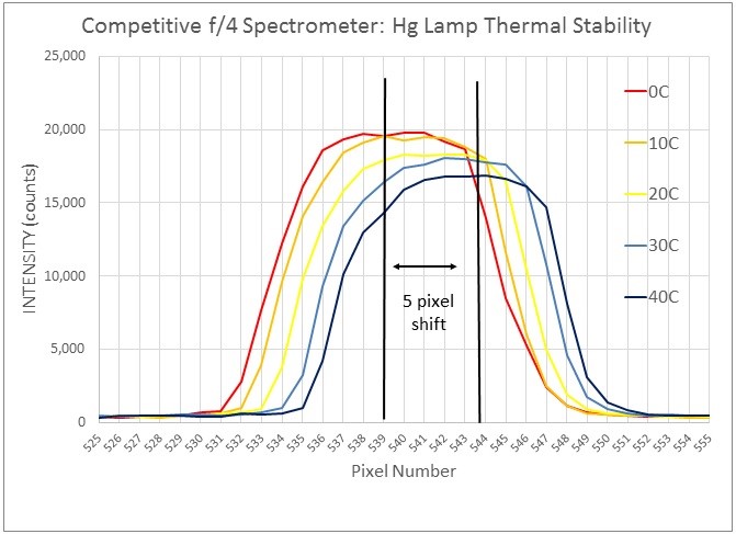 Wasatch Photonics社製光源一体・高感度・小型ラマン分光器に関する最新技術情報07