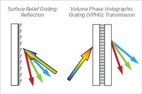 Wasatch Photonics社製光源一体・高感度・小型ラマン分光器に関する最新技術情報01