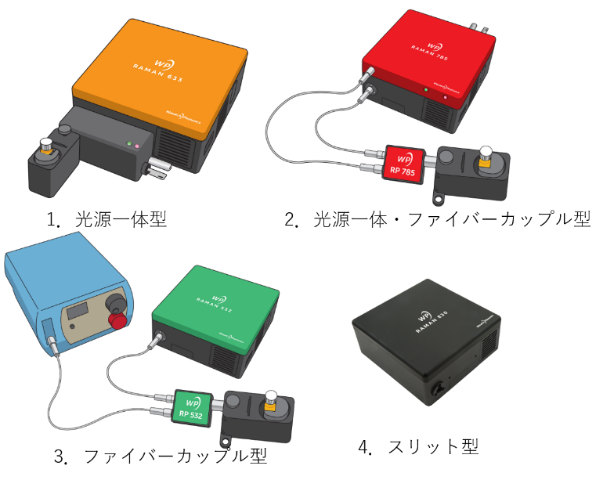 Wasatch Photonics社製光源一体・高感度・小型ラマン分光器に関する最新技術情報02