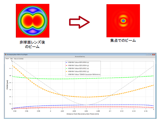 アキシコンペアを用いたベッセルビーム生成による焦点スポットサイズと焦点深度の最適化04