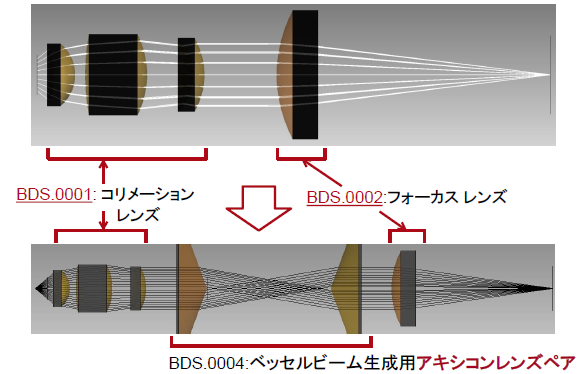アキシコンペアを用いたベッセルビーム生成による焦点スポットサイズと焦点深度の最適化05