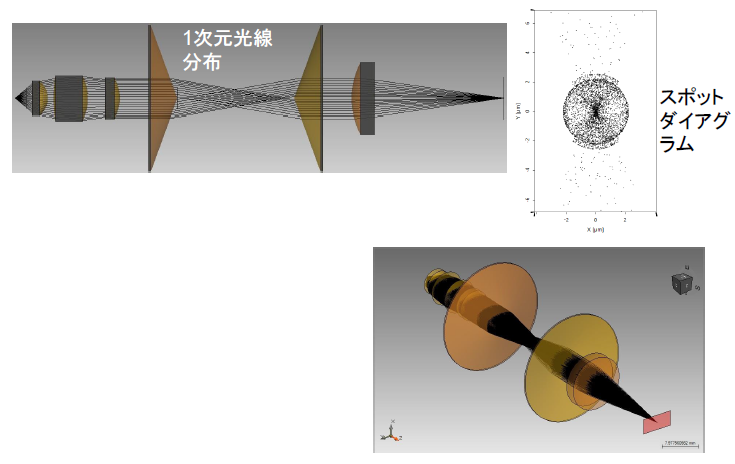 アキシコンペアを用いたベッセルビーム生成による焦点スポットサイズと焦点深度の最適化12