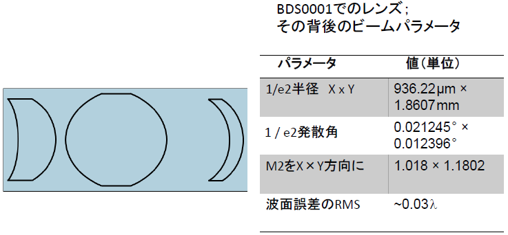 アキシコンペアを用いたベッセルビーム生成による焦点スポットサイズと焦点深度の最適化08