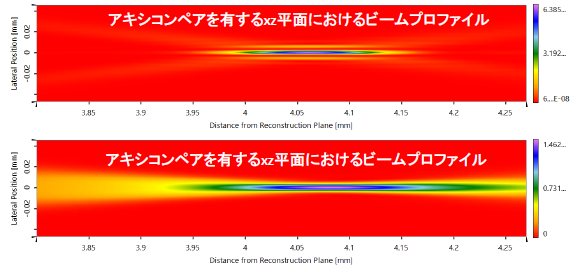 アキシコンペアを用いたベッセルビーム生成による焦点スポットサイズと焦点深度の最適化17