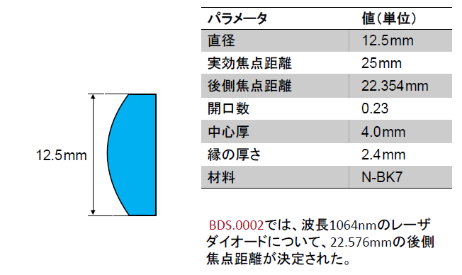 アキシコンペアを用いたベッセルビーム生成による焦点スポットサイズと焦点深度の最適化11