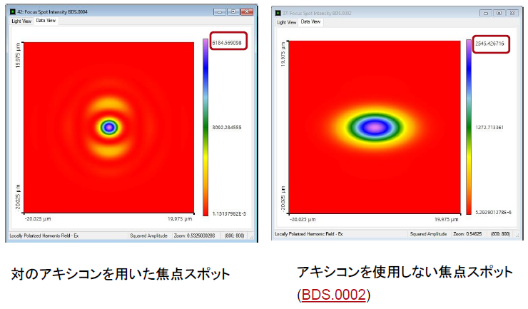 アキシコンペアを用いたベッセルビーム生成による焦点スポットサイズと焦点深度の最適化20