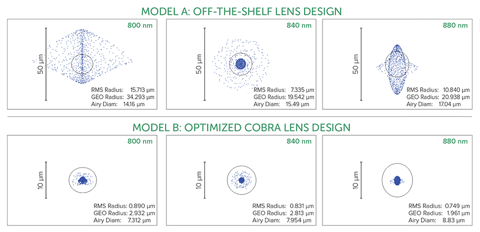 次世代画像解析に求められる３D断層イメージング対応SD-OCT用分光ユニット最新情報05