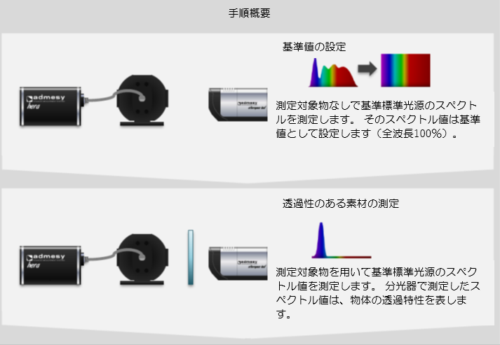 Admesy社分光器を用いた透過測定06