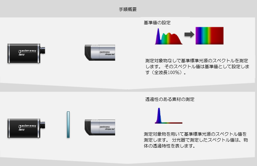 Admesy社分光器を用いた透過測定07