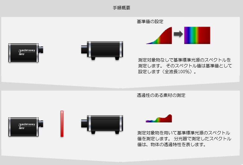 Admesy社分光器を用いた透過測定09