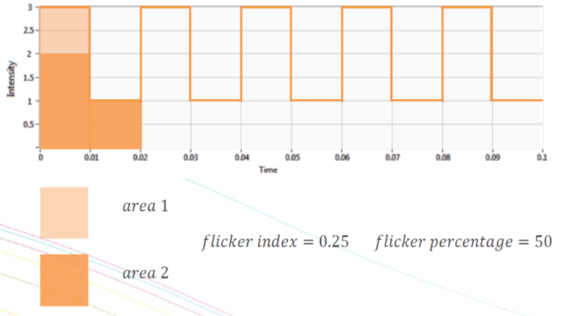 フリッカー（ちらつき）の測定23