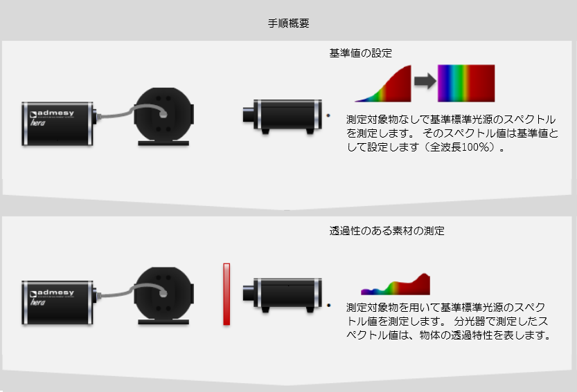 Admesy社分光器を用いた透過測定08