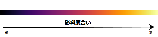 ヒートマップの表示方法（IDS社製 NXTカメラ）4