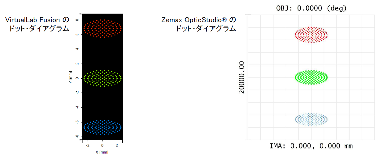 Zemax OpticStudio®からの光学系のインポート08