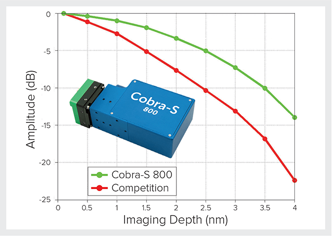 非破壊検査・非侵襲・深部断層イメージングSD-OCT用分光ユニット2