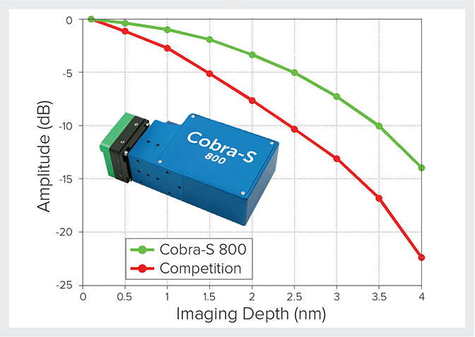 非破壊検査・非侵襲・深部断層イメージングSD-OCT用分光ユニット(Wasatch Photonics社)