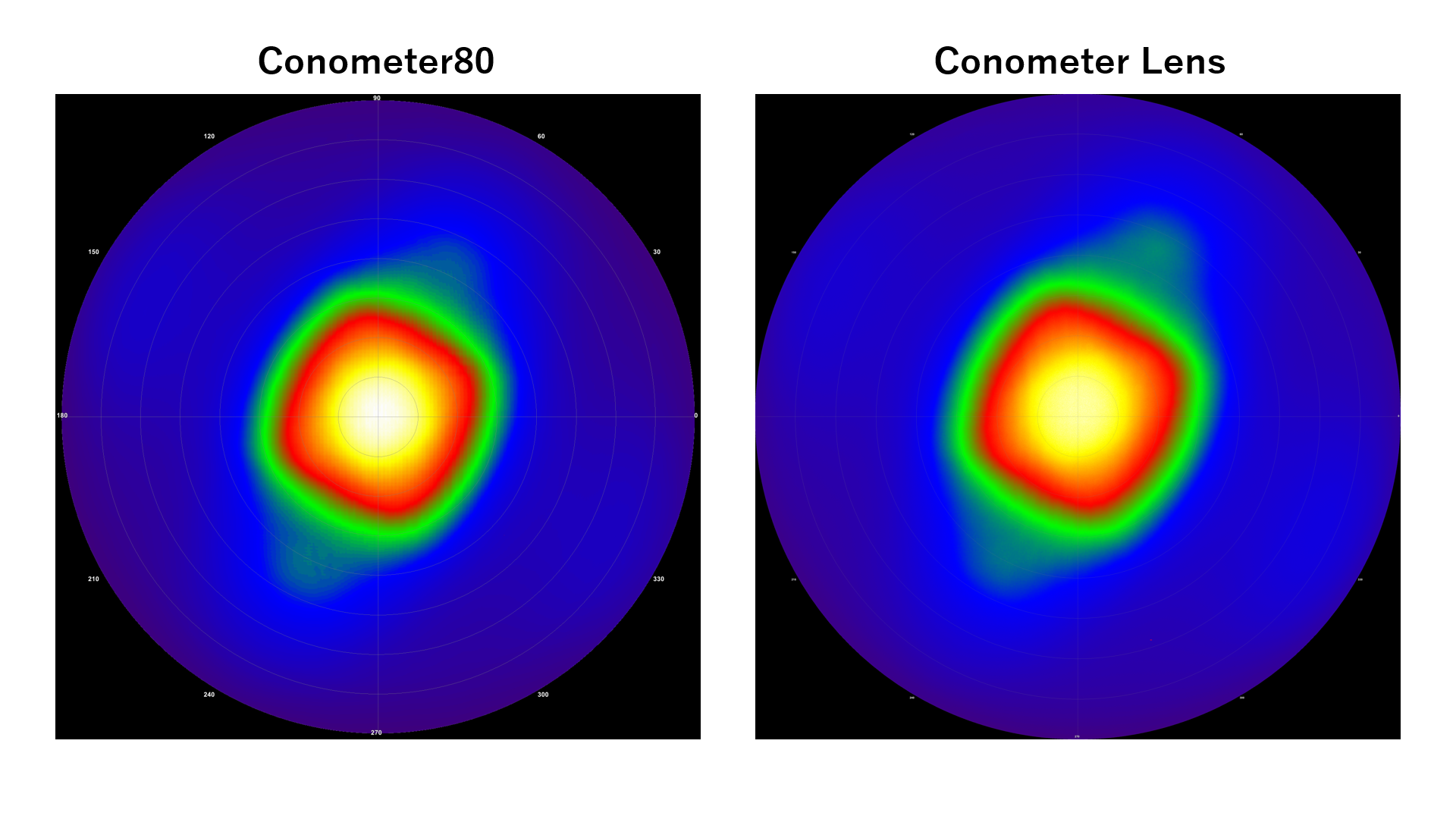 視野角測定機Conometer80とコノスコープレンズの測定結果の相関について