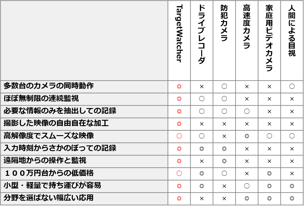TargetWatcher（ターゲット・ウォッチャー）