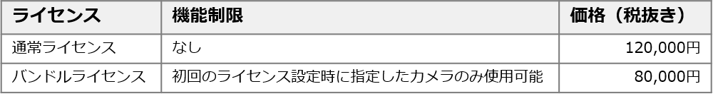 瞬間ハンター