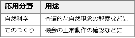 瞬間ハンター