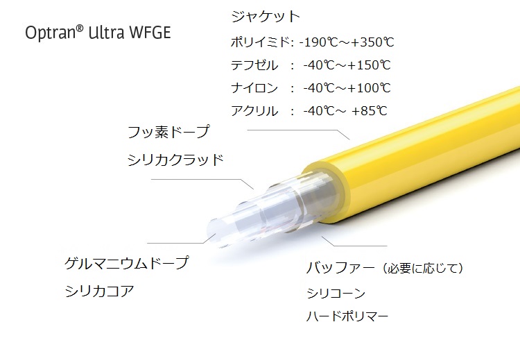 Geドープ石英マルチモード光ファイバー Optran WFGE