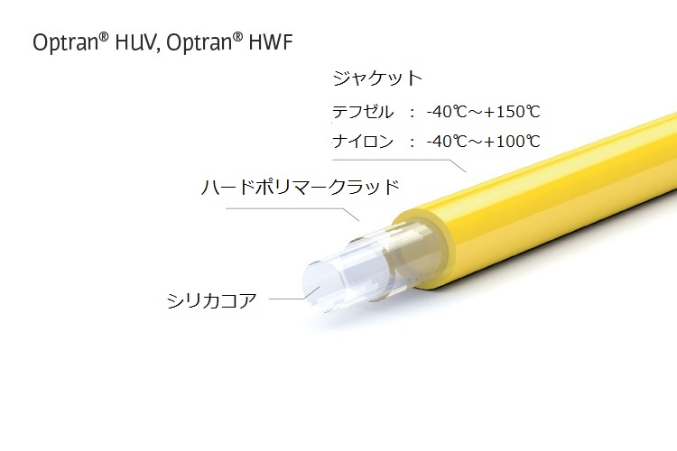石英コア/ハードポリマークラッドマルチモード光ファイバー Optran HUV/HWF