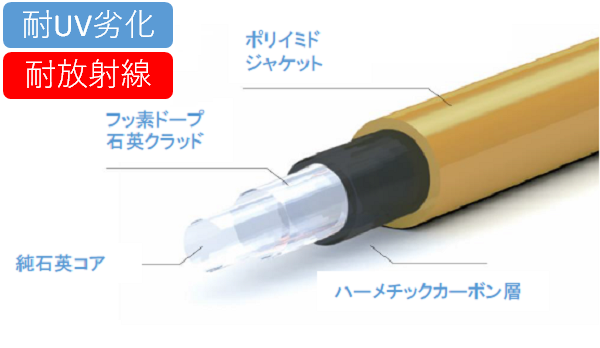 耐ソラリゼーション、耐放射線ファイバー  Optran UV NSS