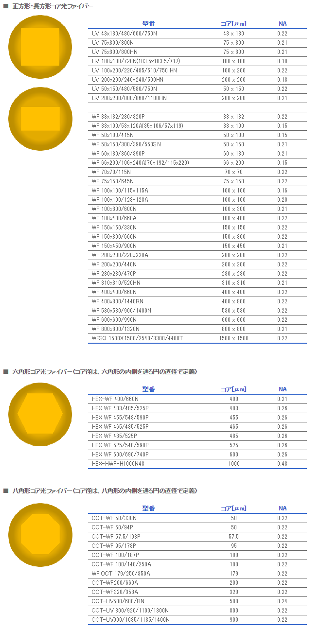 矩形コアファイバー Optran UV/WF NCC