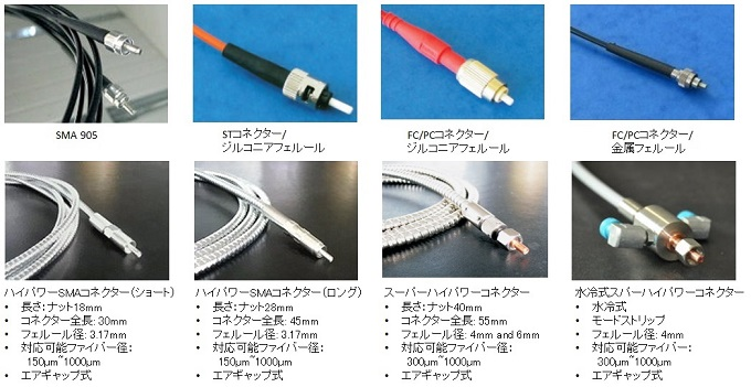 光ファイバー加工品