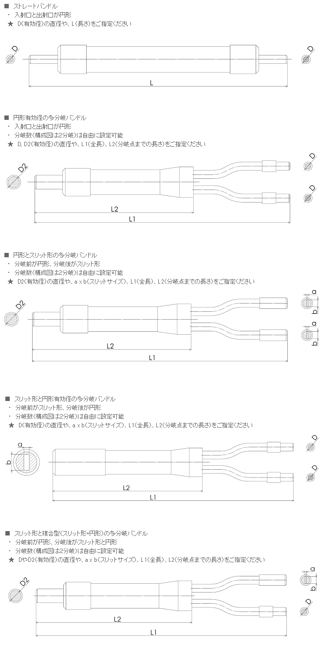光ファイバー加工品