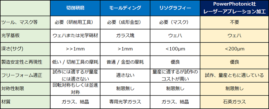 光通信用途向けマイクロレンズアレイ