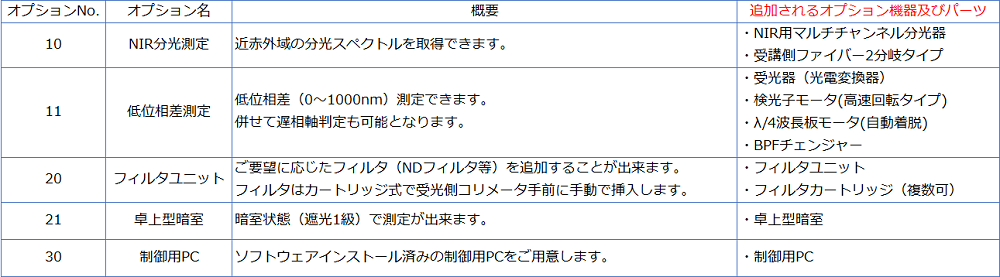 マルチチャンネル分光型偏光解析システム OPTIPRO-MCS