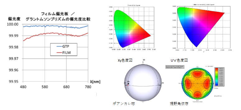 マルチチャンネル分光型偏光解析システム OPTIPRO-MCS