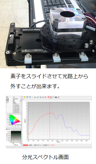 マルチチャンネル分光型偏光解析システム OPTIPRO-MCS