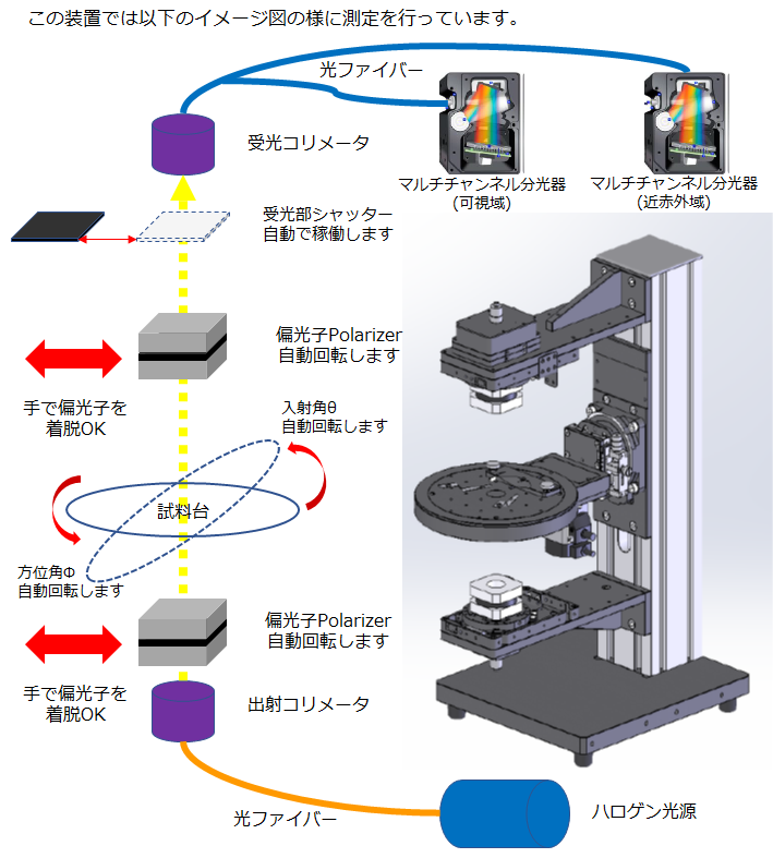 マルチチャンネル分光型偏光解析システム OPTIPRO-MCS