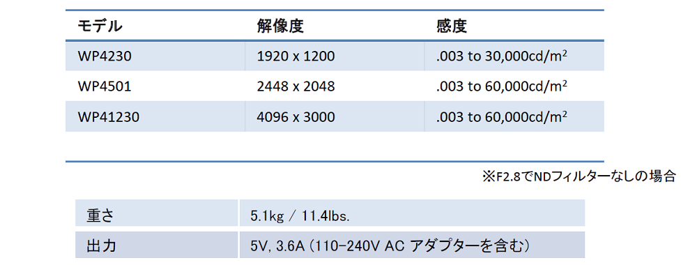 生産ライン向け マルチカメラ高速２次元色彩輝度計 MCIC