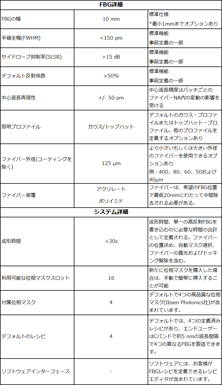 NORIA-ファイバーブラッググレーティング（FBG）製造ソリューション