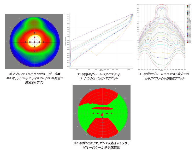 視野角イメージング輝度計 CONOMETER®80