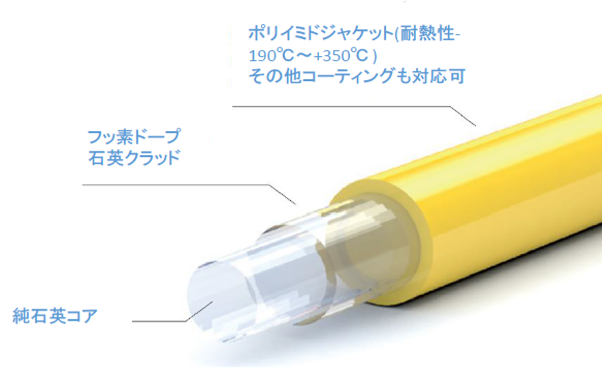 広帯域波長対応ファイバー Optran UVWFS