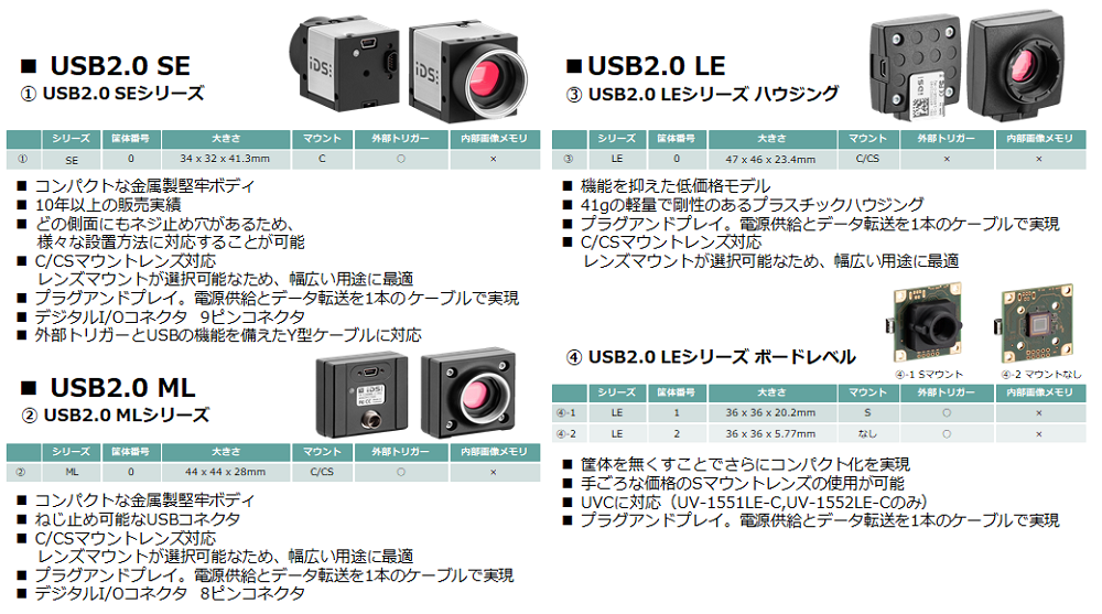 USB2.0産業用カメラシリーズ