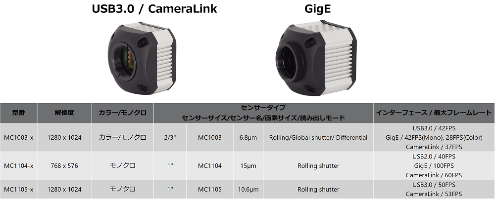 ハイダイナミックレンジ MAGIC産業用カメラシリーズ
