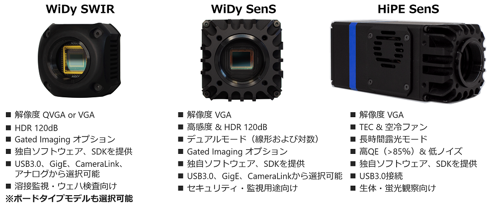 短波長赤外線（SWIR）対応 InGaAs産業用カメラシリーズ