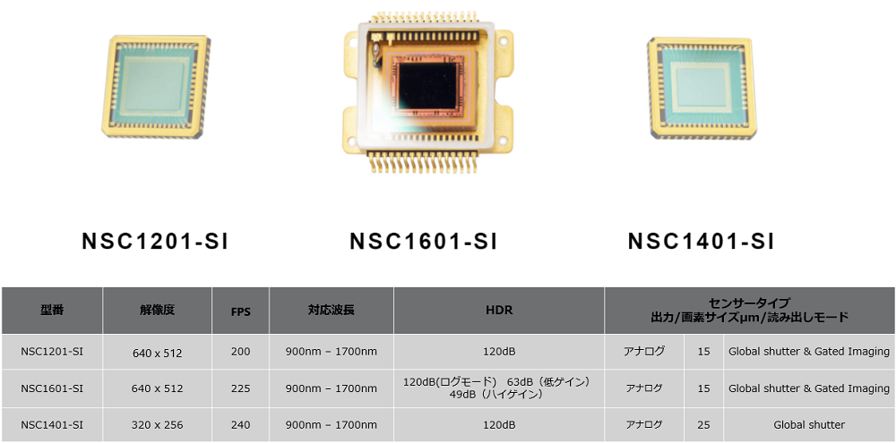 短波長赤外線（SWIR）対応 InGaAs産業用カメラシリーズ