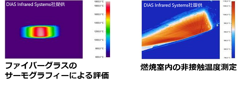 短波長赤外線（SWIR）対応 InGaAs産業用カメラシリーズ