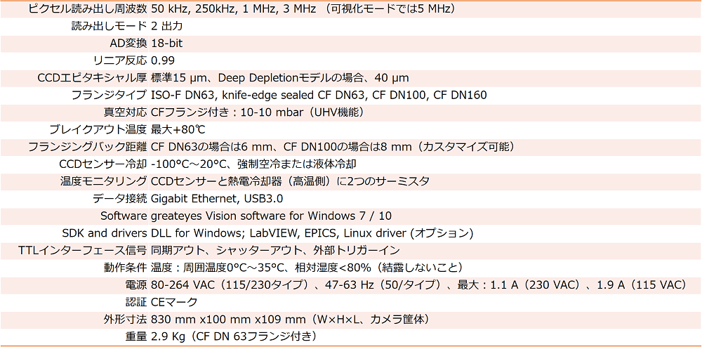 VUV、EUV、X線分光用途向け 理化学用 冷却CCD産業用カメラ