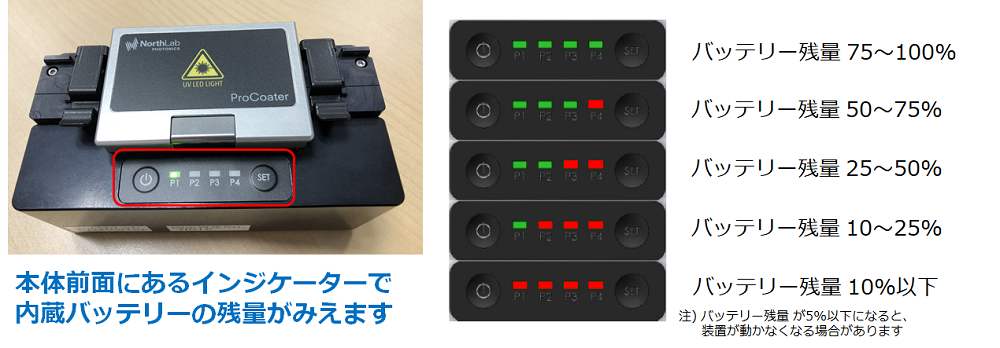 小型、内蔵バッテリー駆動 光ファイバーリコーター ProCoater™